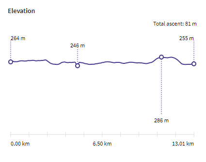 Creag Meagaidh route chart of the bike section